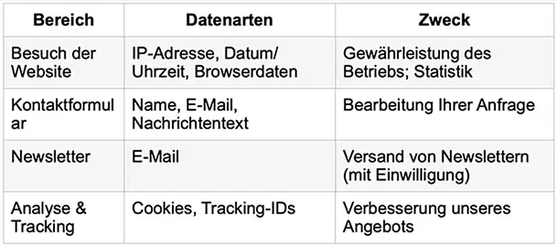 Datenschutzerklaerung Datenschutzerklaerung